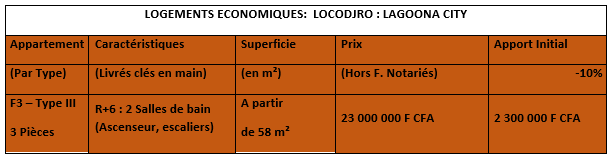 LOGEMENTS ECONOMIQUES: BINGERVILLE : LAGOONA CITY / LOCODJRO : GREEN CITY 