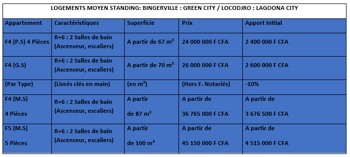 LOGEMENTS MOYEN STANDING: BINGERVILLE : GREEN CITY / LOCODJRO : LAGOONA CITY 