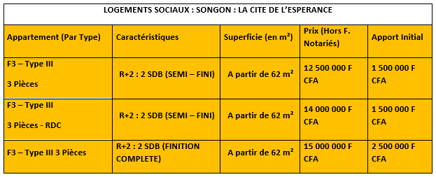 LOGEMENTS SOCIAUX : SONGON : LA CITE DE L'ESPERANCE 