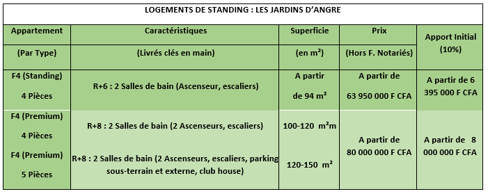 LOGEMENTS DE STANDING : LES JARDINS D'ANGRE